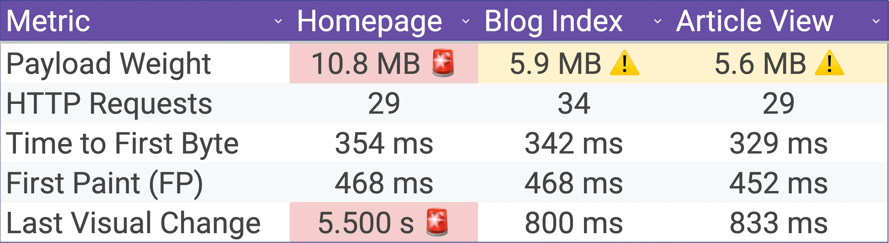 https://s3-api.huement.com/hblog/blog-images/bs5-overview.webp