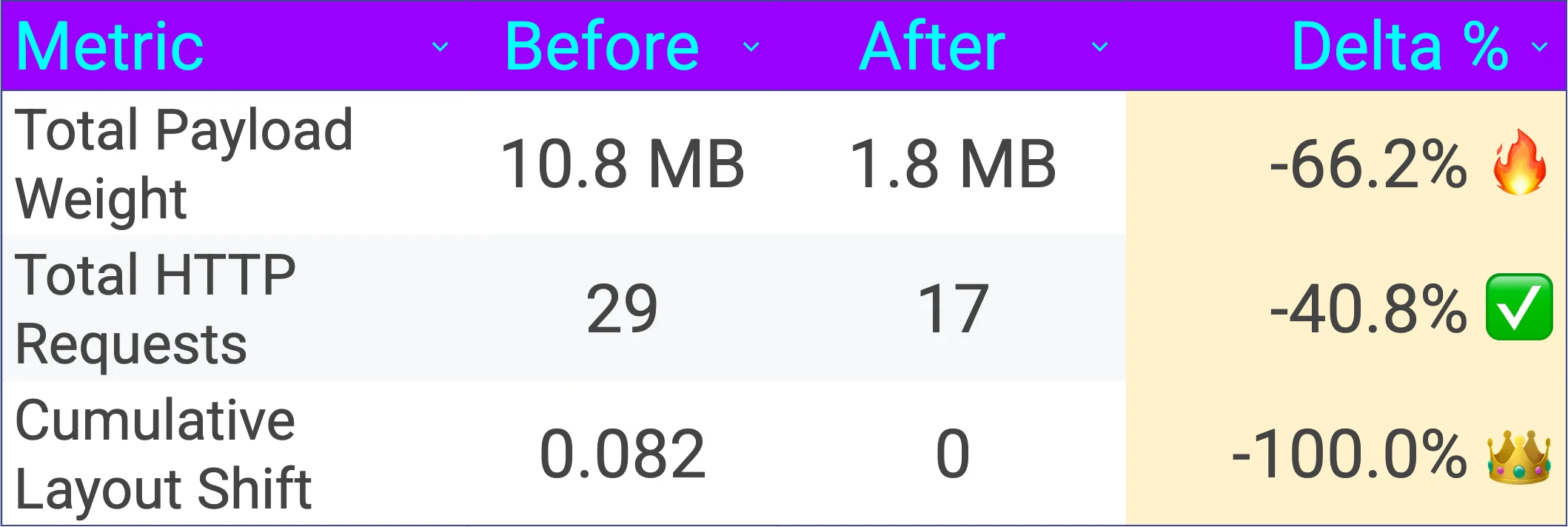https://s3-api.huement.com/hblog/blog-images/bs5-vs-tw4.webp