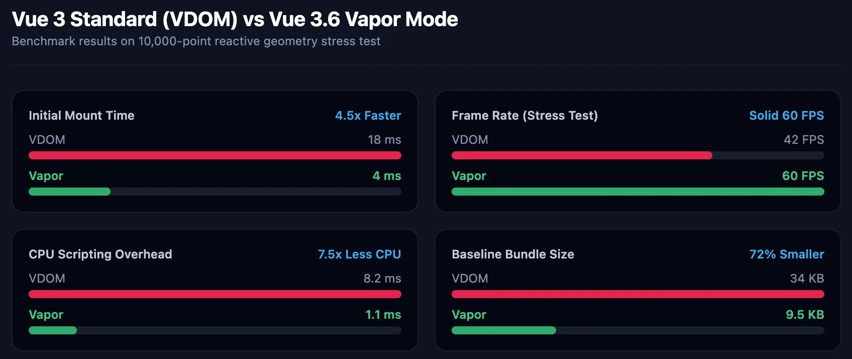 https://s3-api.huement.com/hblog/blog-images/maxing/vapor-chart.webp