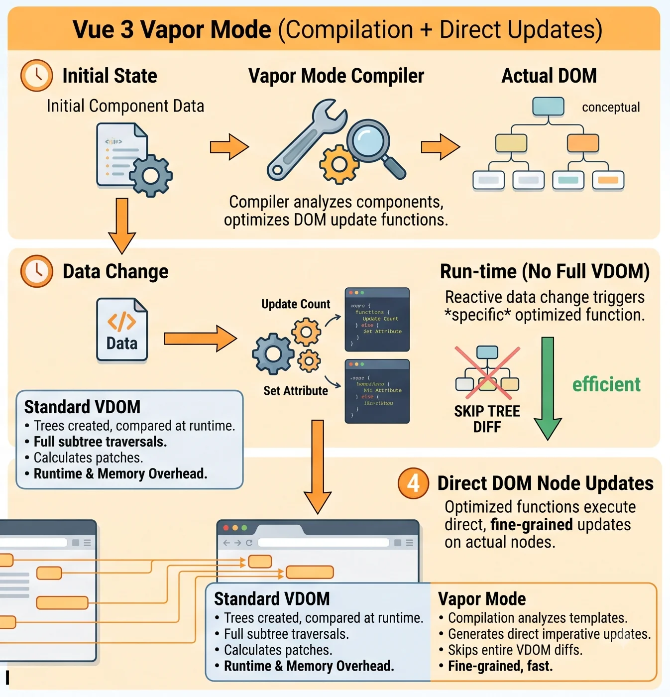 https://s3-api.huement.com/hblog/blog-images/maxing/vaporchart.webp
