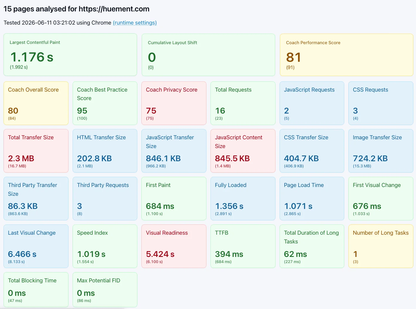 https://s3-api.huement.com/hblog/blog-images/tw-speed-score.webp