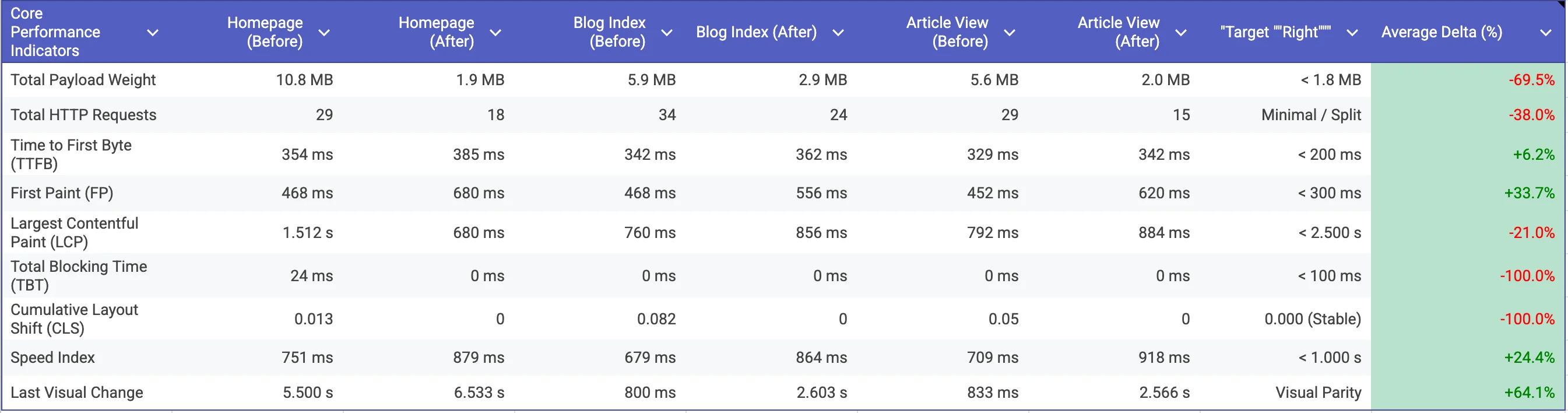 https://s3-api.huement.com/hblog/blog-images/tw-vs-bs5.webp