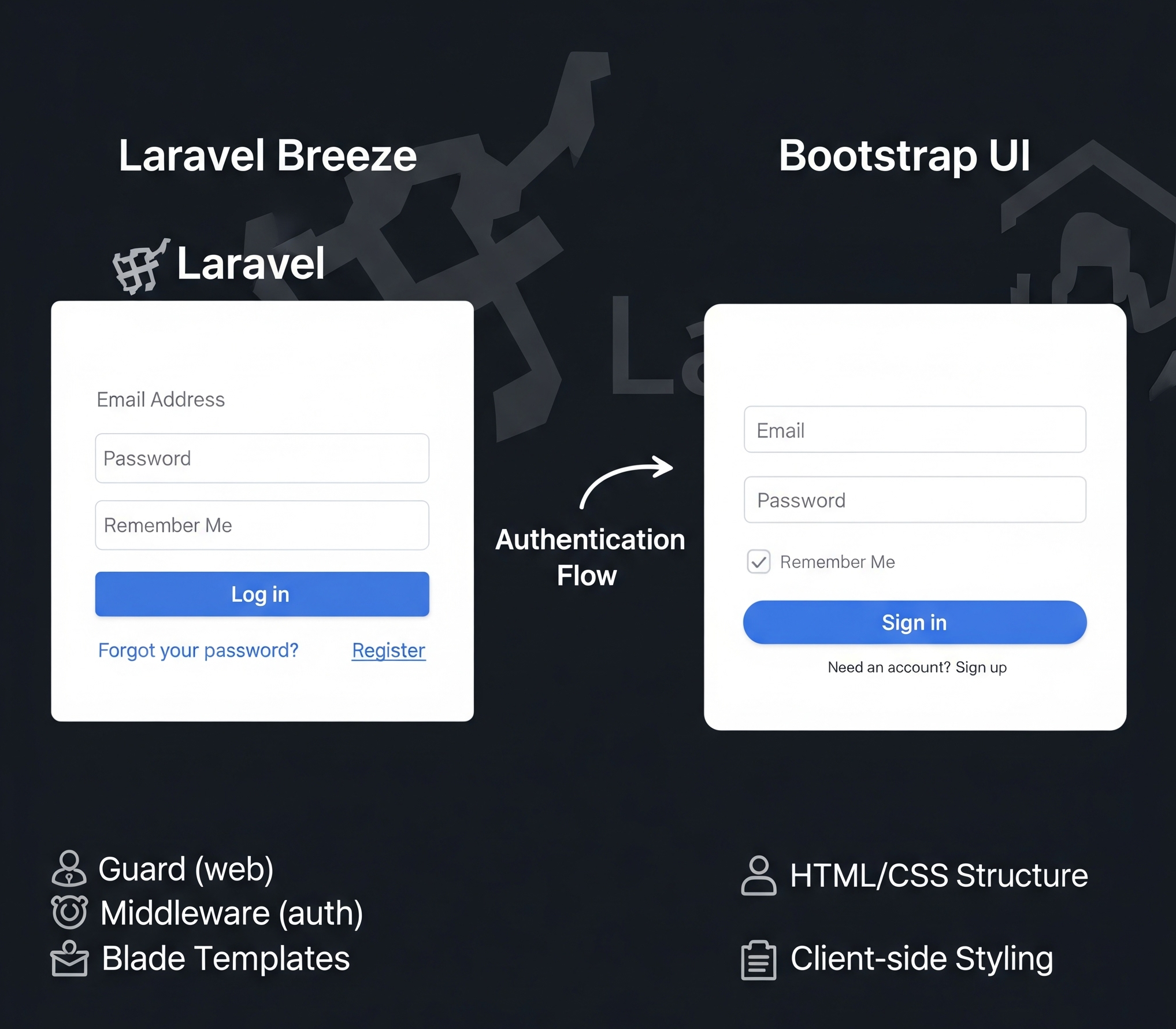 https://s3-api.huement.com/hblog/blog_images/breeze-ui.png
