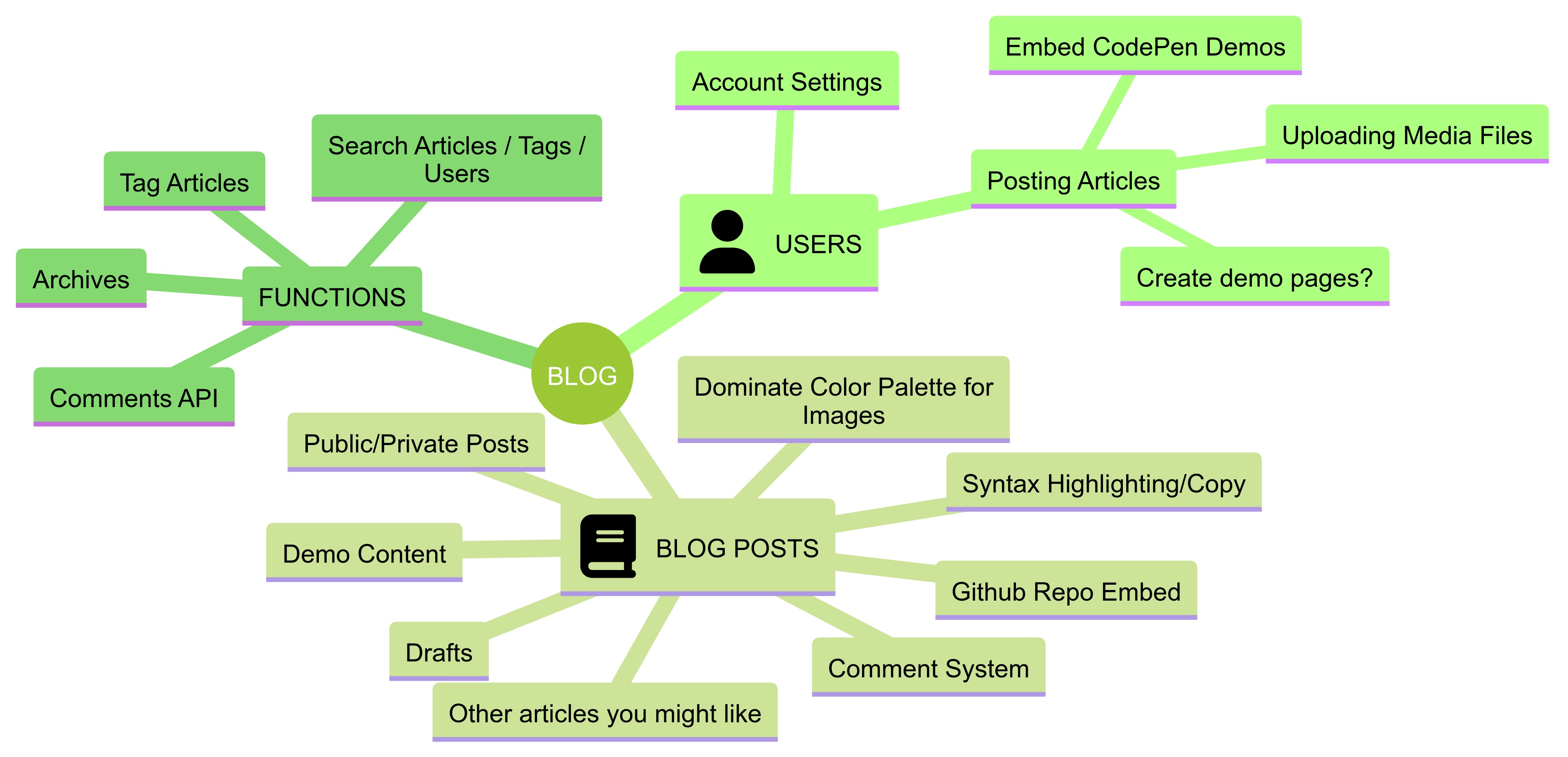 https://s3-api.huement.com/hblog/blog_images/diagram.jpg